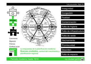 Inseguridad
Las propuestas. Siglo XX
economía
Fealdad
Congestión
sociedad
Contaminación
Fealdad
política
Falta de higiene
Falta de infraestructura
Crecimiento
Falta de verde
Migración
Pobreza
Conflicto social
Promiscuidad
Hacinamiento
Conflicto social
Desorden
F lt d i
La respuestas de la planificación moderna:
Nuevas ciudades, control del crecimiento y
planificación regional
territorial
urbana
Período moderno hasta 1914 La ciudad jardín
Falta de espacioplanificación regional
42
 