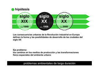 hipótesis
siglo siglo siglo
XIX
desde 1848
XX
hasta 1956
XX
hasta 2000desde 1848 hasta 1956 hasta 2000
Las consecuencias urbanas de la Revolución industrial en EuropaLas consecuencias urbanas de la Revolución industrial en Europa
definen la forma y las posibilidades de desarrollo de las ciudades del
siglo XX
Eje problema:j p
los cambios en los medios de producción y las transformaciones
físico espaciales del ambiente urbano
problemas ambientales de larga duración
 