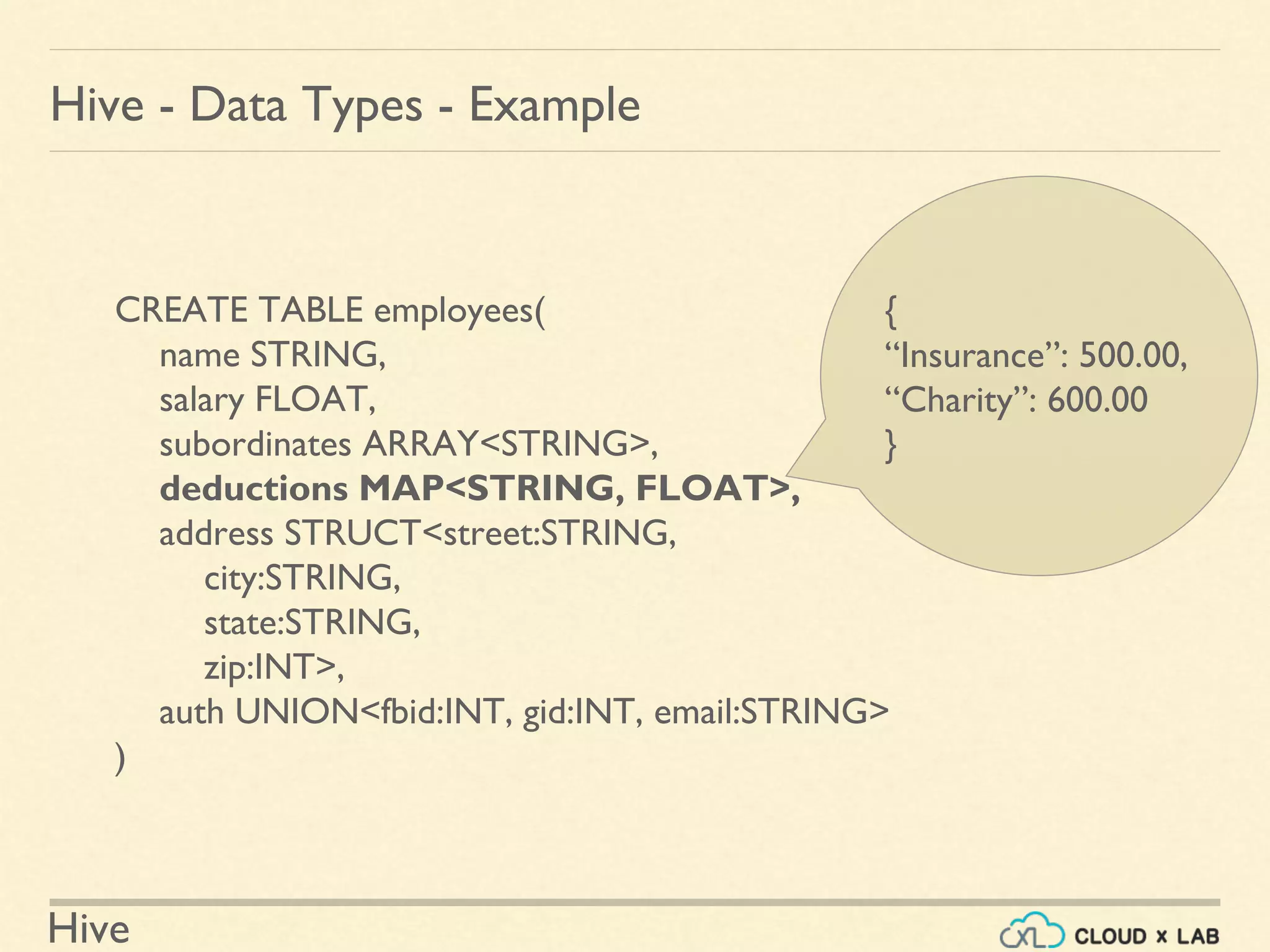 Hive
Hive - Data Types - Example
CREATE TABLE employees(
name STRING,
salary FLOAT,
subordinates ARRAY<STRING>,
deductions MAP<STRING, FLOAT>,
address STRUCT<street:STRING,
city:STRING,
state:STRING,
zip:INT>,
auth UNION<fbid:INT, gid:INT, email:STRING>
)
{
“Insurance”: 500.00,
“Charity”: 600.00
}
 