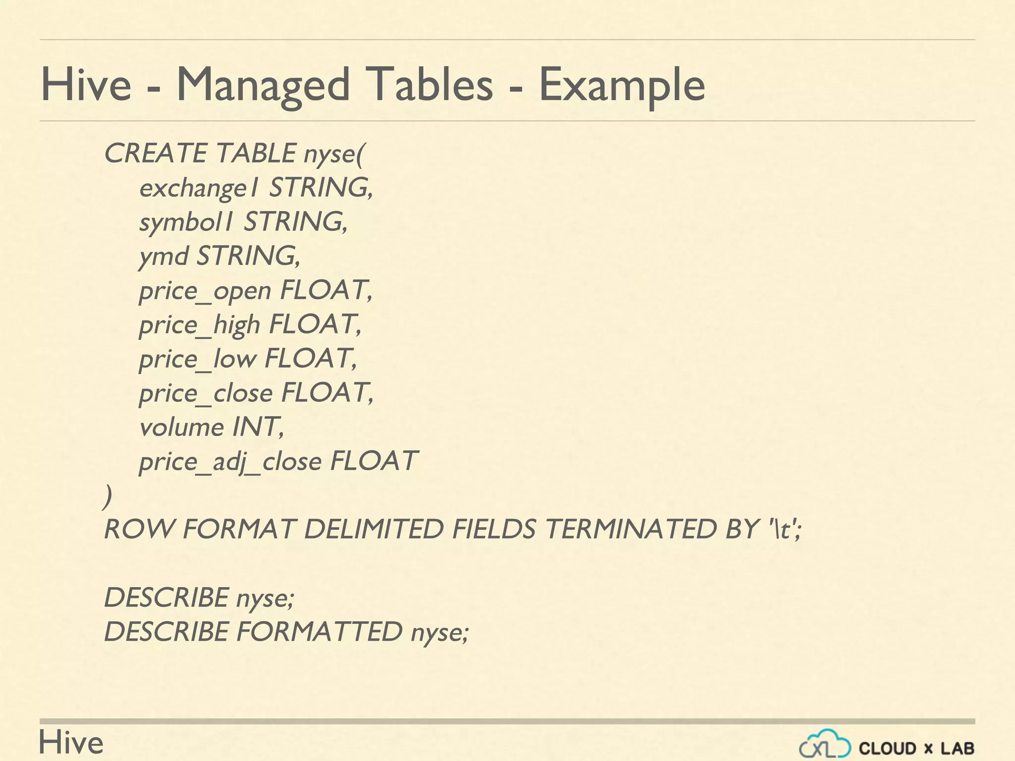 Hive
Hive - Managed Tables - Example
CREATE TABLE nyse(
exchange1 STRING,
symbol1 STRING,
ymd STRING,
price_open FLOAT,
price_high FLOAT,
price_low FLOAT,
price_close FLOAT,
volume INT,
price_adj_close FLOAT
)
ROW FORMAT DELIMITED FIELDS TERMINATED BY 't';
DESCRIBE nyse;
DESCRIBE FORMATTED nyse;
 