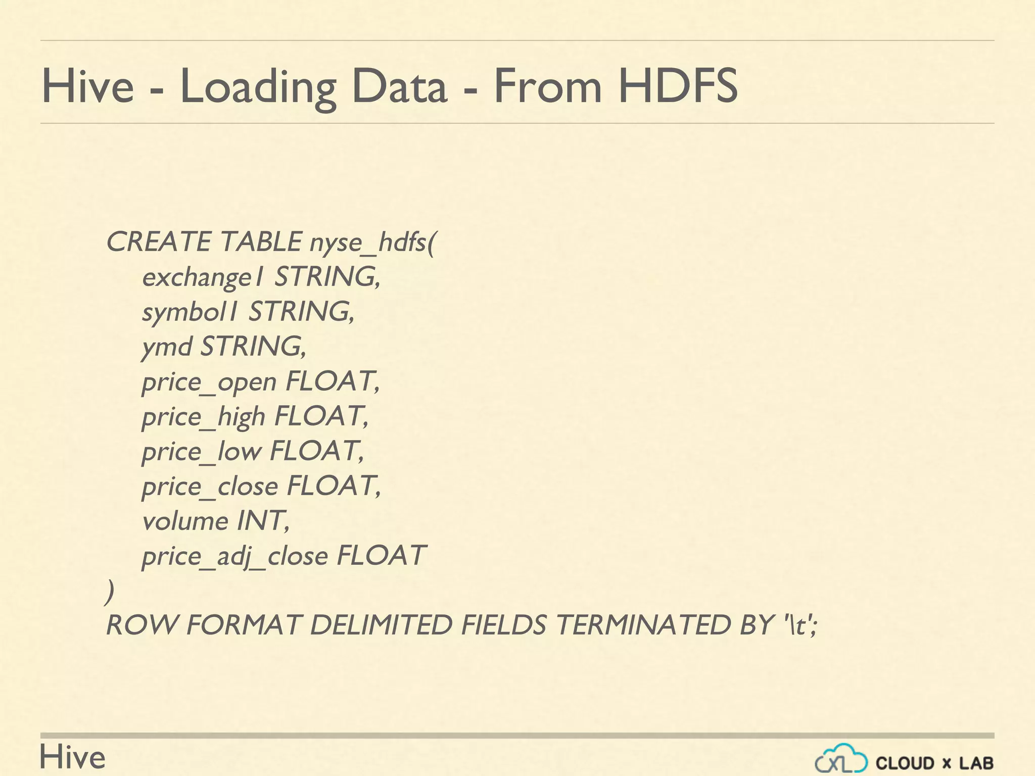 Hive
CREATE TABLE nyse_hdfs(
exchange1 STRING,
symbol1 STRING,
ymd STRING,
price_open FLOAT,
price_high FLOAT,
price_low FLOAT,
price_close FLOAT,
volume INT,
price_adj_close FLOAT
)
ROW FORMAT DELIMITED FIELDS TERMINATED BY 't';
Hive - Loading Data - From HDFS
 