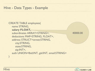 Hive
Hive - Data Types - Example
CREATE TABLE employees(
name STRING,
salary FLOAT,
subordinates ARRAY<STRING>,
deductions MAP<STRING, FLOAT>,
address STRUCT<street:STRING,
city:STRING,
state:STRING,
zip:INT>,
auth UNION<fbid:INT, gid:INT, email:STRING>
)
40000.00
 