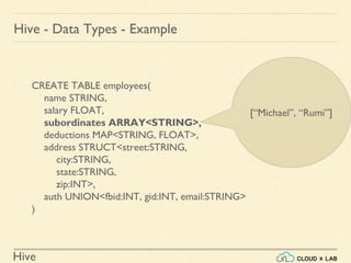 Hive
Hive - Data Types - Example
CREATE TABLE employees(
name STRING,
salary FLOAT,
subordinates ARRAY<STRING>,
deductions MAP<STRING, FLOAT>,
address STRUCT<street:STRING,
city:STRING,
state:STRING,
zip:INT>,
auth UNION<fbid:INT, gid:INT, email:STRING>
)
[“Michael”, “Rumi”]
 