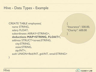 Hive
Hive - Data Types - Example
CREATE TABLE employees(
name STRING,
salary FLOAT,
subordinates ARRAY<STRING>,
deductions MAP<STRING, FLOAT>,
address STRUCT<street:STRING,
city:STRING,
state:STRING,
zip:INT>,
auth UNION<fbid:INT, gid:INT, email:STRING>
)
{
“Insurance”: 500.00,
“Charity”: 600.00
}
 