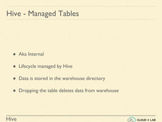Hive
Hive - Managed Tables
● Aka Internal
● Lifecycle managed by Hive
● Data is stored in the warehouse directory
● Dropping the table deletes data from warehouse
 