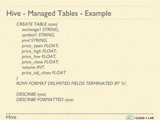 Hive
Hive - Managed Tables - Example
CREATE TABLE nyse(
exchange1 STRING,
symbol1 STRING,
ymd STRING,
price_open FLOAT,
price_high FLOAT,
price_low FLOAT,
price_close FLOAT,
volume INT,
price_adj_close FLOAT
)
ROW FORMAT DELIMITED FIELDS TERMINATED BY 't';
DESCRIBE nyse;
DESCRIBE FORMATTED nyse;
 