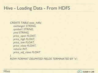 Hive
CREATE TABLE nyse_hdfs(
exchange1 STRING,
symbol1 STRING,
ymd STRING,
price_open FLOAT,
price_high FLOAT,
price_low FLOAT,
price_close FLOAT,
volume INT,
price_adj_close FLOAT
)
ROW FORMAT DELIMITED FIELDS TERMINATED BY 't';
Hive - Loading Data - From HDFS
 