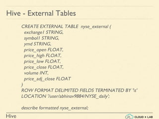 Hive
Hive - External Tables
CREATE EXTERNAL TABLE nyse_external (
exchange1 STRING,
symbol1 STRING,
ymd STRING,
price_open FLOAT,
price_high FLOAT,
price_low FLOAT,
price_close FLOAT,
volume INT,
price_adj_close FLOAT
)
ROW FORMAT DELIMITED FIELDS TERMINATED BY 't'
LOCATION '/user/abhinav9884/NYSE_daily';
describe formatted nyse_external;
 