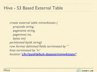 Hive
Hive - S3 Based External Table
create external table miniwikistats (
projcode string,
pagename string,
pageviews int,
bytes int)
partitioned by(dt string)
row format delimited fields terminated by ' '
lines terminated by 'n'
location 's3n://paid/default-datasets/miniwikistats/';
 