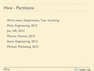 Hive
#First name, Department, Year of joining
Mark, Engineering, 2012
Jon, HR, 2012
Monica, Finance, 2015
Steve, Engineering, 2012
Michael, Marketing, 2015
Hive - Partitions
 