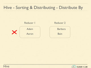 Hive
Hive - Sorting & Distributing - Distribute By
Adam
Aaron
Barbara
Bain
Reducer 1 Reducer 2
 
