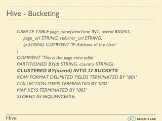 Hive
Hive - Bucketing
CREATE TABLE page_view(viewTime INT, userid BIGINT,
page_url STRING, referrer_url STRING,
ip STRING COMMENT 'IP Address of the User'
)
COMMENT 'This is the page view table'
PARTITIONED BY(dt STRING, country STRING)
CLUSTERED BY(userid) INTO 32 BUCKETS
ROW FORMAT DELIMITED FIELDS TERMINATED BY '001'
COLLECTION ITEMS TERMINATED BY '002'
MAP KEYS TERMINATED BY '003'
STORED AS SEQUENCEFILE;
 