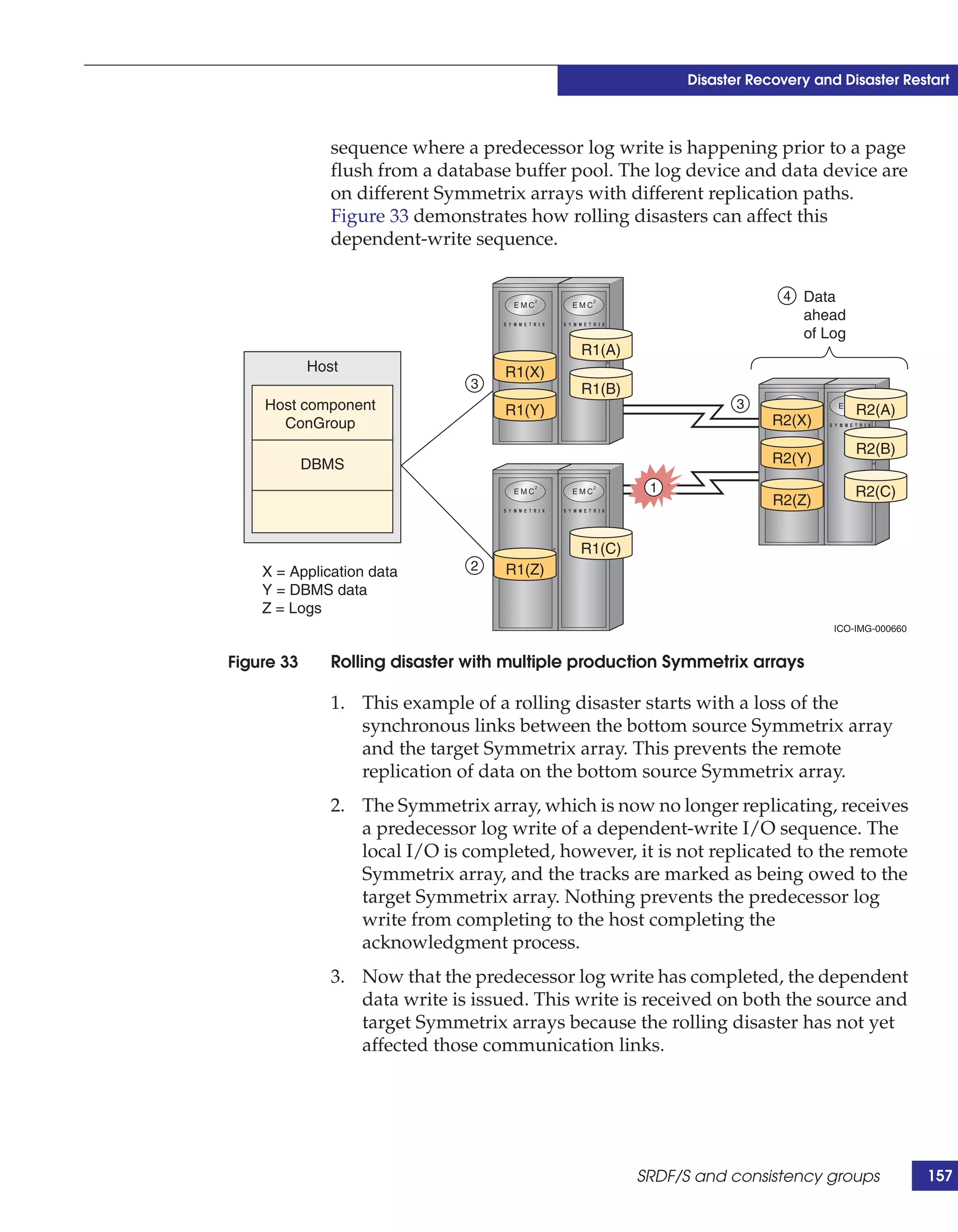 Disaster Recovery and Disaster Restart



               sequence where a predecessor log write is happening prior to a page
               flush from a database buffer pool. The log device and data device are
               on different Symmetrix arrays with different replication paths.
               Figure 33 demonstrates how rolling disasters can affect this
               dependent-write sequence.

                                                                        4 Data
                                                                           ahead
                                                                           of Log
                                             R1(A)
            Host                    R1(X)
                                3            R1(B)
    Host component                  R1(Y)                         3                 R2(A)
      ConGroup                                                         R2(X)
                                                                                    R2(B)
            DBMS                                                       R2(Y)
                                                      1                             R2(C)
                                                                       R2(Z)


                                             R1(C)
    X = Application data        2   R1(Z)
    Y = DBMS data
    Z = Logs
                                                                                ICO-IMG-000660


Figure 33      Rolling disaster with multiple production Symmetrix arrays

               1. This example of a rolling disaster starts with a loss of the
                  synchronous links between the bottom source Symmetrix array
                  and the target Symmetrix array. This prevents the remote
                  replication of data on the bottom source Symmetrix array.
               2. The Symmetrix array, which is now no longer replicating, receives
                  a predecessor log write of a dependent-write I/O sequence. The
                  local I/O is completed, however, it is not replicated to the remote
                  Symmetrix array, and the tracks are marked as being owed to the
                  target Symmetrix array. Nothing prevents the predecessor log
                  write from completing to the host completing the
                  acknowledgment process.
               3. Now that the predecessor log write has completed, the dependent
                  data write is issued. This write is received on both the source and
                  target Symmetrix arrays because the rolling disaster has not yet
                  affected those communication links.




                                                     SRDF/S and consistency groups               157
 