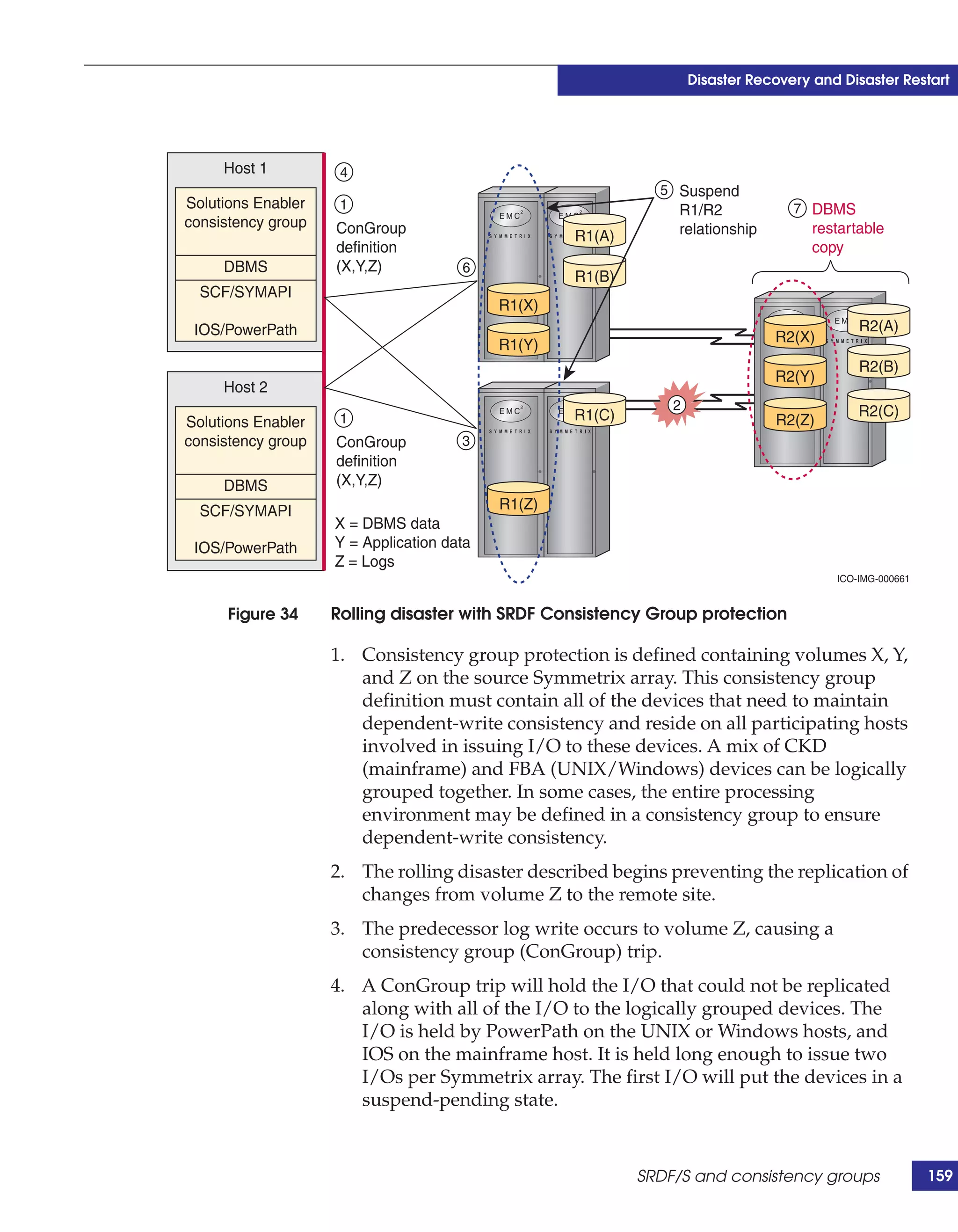 Disaster Recovery and Disaster Restart




     Host 1          4
                                                             5 Suspend
Solutions Enabler    1                                          R1/R2             7 DBMS
consistency group   ConGroup                                    relationship         restartable
                                                   R1(A)
                    definition                                                       copy
     DBMS           (X,Y,Z)           6
                                                   R1(B)
  SCF/SYMAPI
                                           R1(X)
 IOS/PowerPath                                                                              R2(A)
                                           R1(Y)                               R2(X)
                                                                                            R2(B)
                                                                               R2(Y)
     Host 2
                                                               2                            R2(C)
Solutions Enabler    1                             R1(C)                       R2(Z)
consistency group   ConGroup          3
                    definition
     DBMS           (X,Y,Z)
  SCF/SYMAPI                               R1(Z)
                    X = DBMS data
 IOS/PowerPath      Y = Application data
                    Z = Logs
                                                                                        ICO-IMG-000661


      Figure 34     Rolling disaster with SRDF Consistency Group protection

                    1. Consistency group protection is defined containing volumes X, Y,
                       and Z on the source Symmetrix array. This consistency group
                       definition must contain all of the devices that need to maintain
                       dependent-write consistency and reside on all participating hosts
                       involved in issuing I/O to these devices. A mix of CKD
                       (mainframe) and FBA (UNIX/Windows) devices can be logically
                       grouped together. In some cases, the entire processing
                       environment may be defined in a consistency group to ensure
                       dependent-write consistency.
                    2. The rolling disaster described begins preventing the replication of
                       changes from volume Z to the remote site.
                    3. The predecessor log write occurs to volume Z, causing a
                       consistency group (ConGroup) trip.
                    4. A ConGroup trip will hold the I/O that could not be replicated
                       along with all of the I/O to the logically grouped devices. The
                       I/O is held by PowerPath on the UNIX or Windows hosts, and
                       IOS on the mainframe host. It is held long enough to issue two
                       I/Os per Symmetrix array. The first I/O will put the devices in a
                       suspend-pending state.


                                                           SRDF/S and consistency groups                 159
 