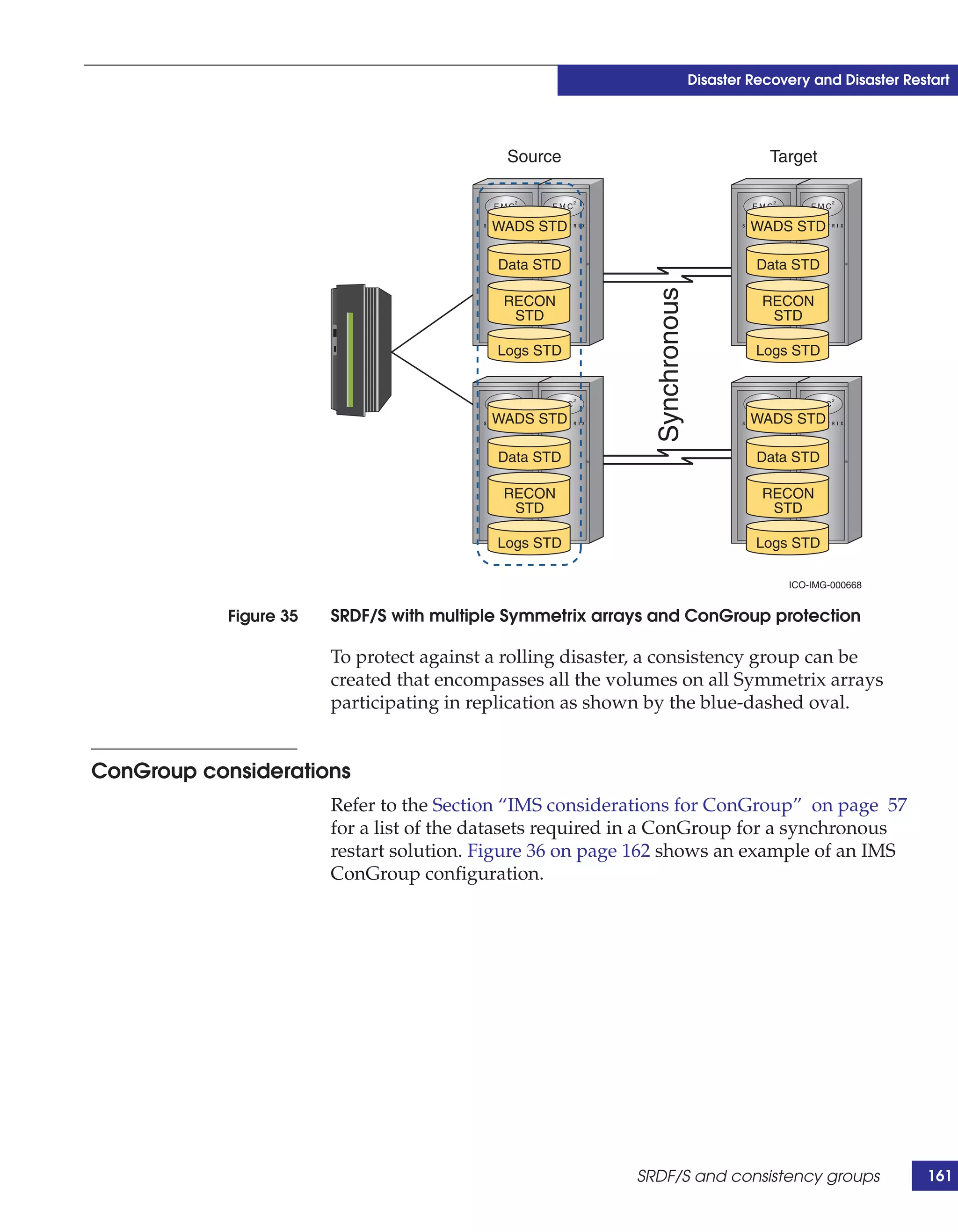 Disaster Recovery and Disaster Restart




                                            Source                                     Target



                                          WADS STD                                   WADS STD

                                           Data STD                                   Data STD




                                                              Synchronous
                                            RECON                                     RECON
                                             STD                                       STD

                                           Logs STD                                  Logs STD



                                          WADS STD                                   WADS STD

                                           Data STD                                   Data STD

                                            RECON                                     RECON
                                             STD                                       STD

                                           Logs STD                                  Logs STD

                                                                                          ICO-IMG-000668


            Figure 35   SRDF/S with multiple Symmetrix arrays and ConGroup protection

                        To protect against a rolling disaster, a consistency group can be
                        created that encompasses all the volumes on all Symmetrix arrays
                        participating in replication as shown by the blue-dashed oval.


ConGroup considerations
                        Refer to the Section “IMS considerations for ConGroup” on page 57
                        for a list of the datasets required in a ConGroup for a synchronous
                        restart solution. Figure 36 on page 162 shows an example of an IMS
                        ConGroup configuration.




                                                           SRDF/S and consistency groups                      161
 