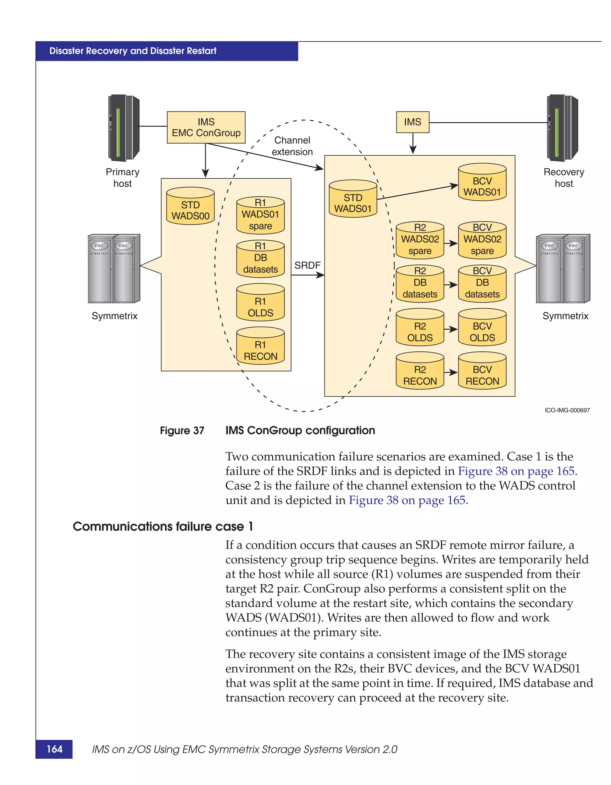 Disaster Recovery and Disaster Restart




                               IMS                                         IMS
                           EMC ConGroup
                                                   Channel
                                                  extension

            Primary                                                                                   Recovery
             host                                                                      BCV              host
                                                                                      WADS01
                                                               STD
                            STD               R1
                                                              WADS01
                           WADS00           WADS01
                                             spare                          R2         BCV
                                                                          WADS02      WADS02
                                              R1                           spare       spare
                                              DB
                                            datasets   SRDF
                                                                             R2          BCV
                                                                             DB          DB
                                                                           datasets    datasets
                                              R1
         Symmetrix                           OLDS                                                     Symmetrix
                                                                             R2         BCV
                                                                            OLDS        OLDS
                                              R1
                                            RECON
                                                                             R2         BCV
                                                                           RECON       RECON

                                                                                                      ICO-IMG-000697


                         Figure 37       IMS ConGroup configuration

                                         Two communication failure scenarios are examined. Case 1 is the
                                         failure of the SRDF links and is depicted in Figure 38 on page 165.
                                         Case 2 is the failure of the channel extension to the WADS control
                                         unit and is depicted in Figure 38 on page 165.

      Communications failure case 1
                              If a condition occurs that causes an SRDF remote mirror failure, a
                              consistency group trip sequence begins. Writes are temporarily held
                              at the host while all source (R1) volumes are suspended from their
                              target R2 pair. ConGroup also performs a consistent split on the
                              standard volume at the restart site, which contains the secondary
                              WADS (WADS01). Writes are then allowed to flow and work
                              continues at the primary site.
                                         The recovery site contains a consistent image of the IMS storage
                                         environment on the R2s, their BVC devices, and the BCV WADS01
                                         that was split at the same point in time. If required, IMS database and
                                         transaction recovery can proceed at the recovery site.



164      IMS on z/OS Using EMC Symmetrix Storage Systems Version 2.0
 