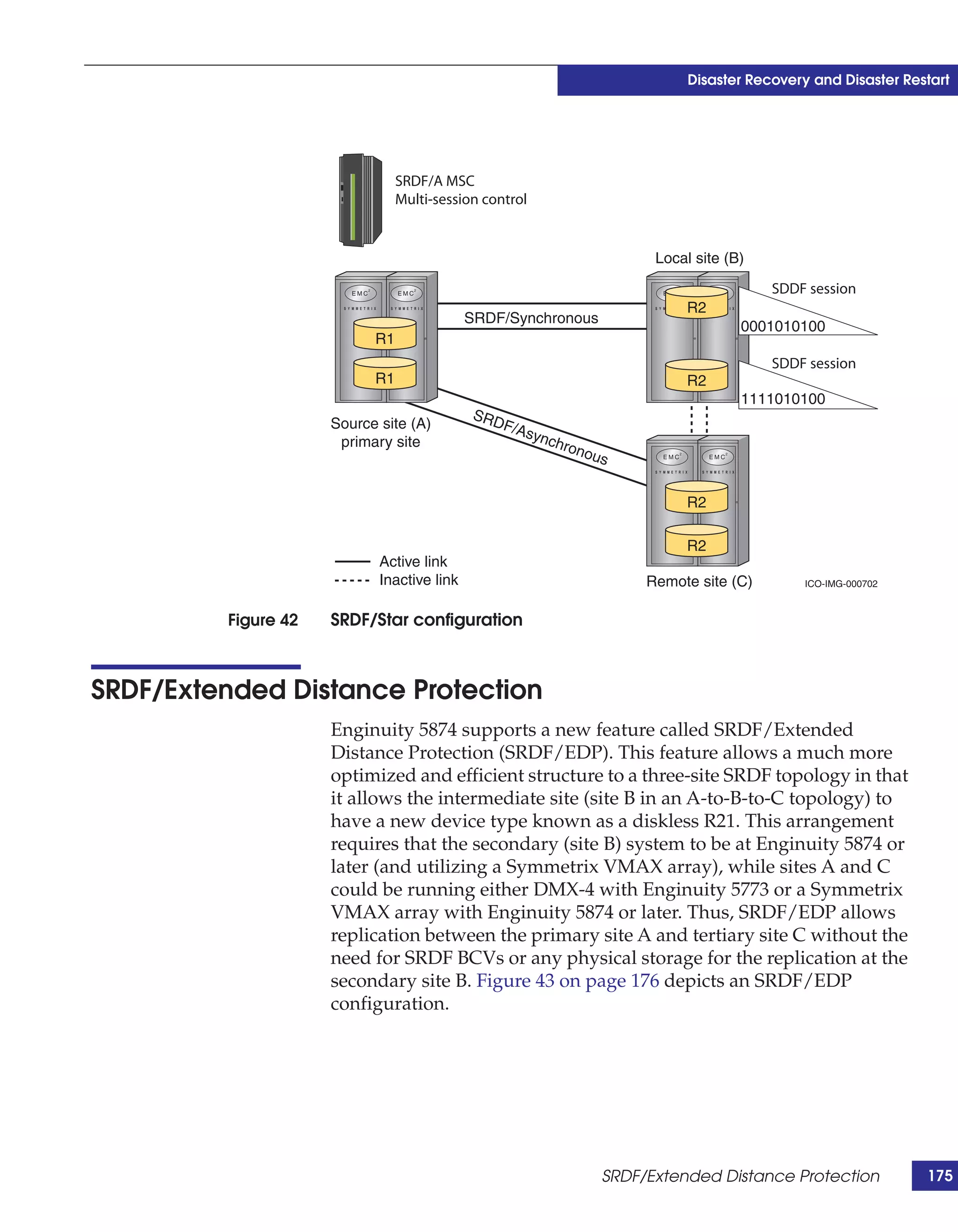 Disaster Recovery and Disaster Restart




                                 SRDF/A MSC
                                 Multi-session control


                                                                         Local site (B)
                                                                                          SDDF session
                                                                             R2
                                             SRDF/Synchronous
                                                                                      0001010100
                            R1
                                                                                          SDDF session
                            R1                                               R2
                                                                                      1111010100
                                             SRD
                      Source site (A)             F/A
                                                     syn
                       primary site                      chro
                                                             nou
                                                                s

                                                                             R2

                                                                             R2
                             Active link
                             Inactive link                              Remote site (C)        ICO-IMG-000702



          Figure 42   SRDF/Star configuration



SRDF/Extended Distance Protection
                      Enginuity 5874 supports a new feature called SRDF/Extended
                      Distance Protection (SRDF/EDP). This feature allows a much more
                      optimized and efficient structure to a three-site SRDF topology in that
                      it allows the intermediate site (site B in an A-to-B-to-C topology) to
                      have a new device type known as a diskless R21. This arrangement
                      requires that the secondary (site B) system to be at Enginuity 5874 or
                      later (and utilizing a Symmetrix VMAX array), while sites A and C
                      could be running either DMX-4 with Enginuity 5773 or a Symmetrix
                      VMAX array with Enginuity 5874 or later. Thus, SRDF/EDP allows
                      replication between the primary site A and tertiary site C without the
                      need for SRDF BCVs or any physical storage for the replication at the
                      secondary site B. Figure 43 on page 176 depicts an SRDF/EDP
                      configuration.




                                                                   SRDF/Extended Distance Protection            175
 