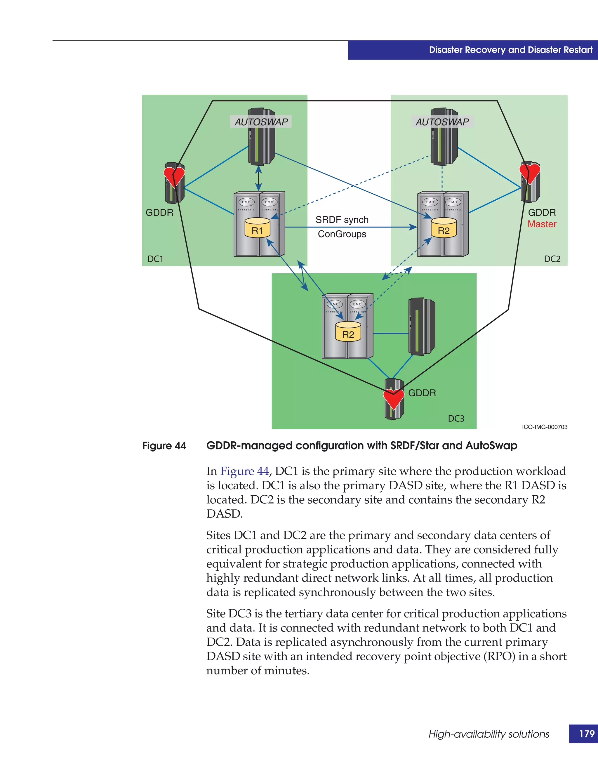 Disaster Recovery and Disaster Restart




                 AUTOSWAP                             AUTOSWAP




GDDR                                                                           GDDR
                                  SRDF synch                                   Master
                     R1           ConGroups                R2

 DC1                                                                                DC2




                                       R2




                                                    GDDR

                                                             DC3
                                                                              ICO-IMG-000703


Figure 44   GDDR-managed configuration with SRDF/Star and AutoSwap

            In Figure 44, DC1 is the primary site where the production workload
            is located. DC1 is also the primary DASD site, where the R1 DASD is
            located. DC2 is the secondary site and contains the secondary R2
            DASD.
            Sites DC1 and DC2 are the primary and secondary data centers of
            critical production applications and data. They are considered fully
            equivalent for strategic production applications, connected with
            highly redundant direct network links. At all times, all production
            data is replicated synchronously between the two sites.
            Site DC3 is the tertiary data center for critical production applications
            and data. It is connected with redundant network to both DC1 and
            DC2. Data is replicated asynchronously from the current primary
            DASD site with an intended recovery point objective (RPO) in a short
            number of minutes.




                                                        High-availability solutions            179
 