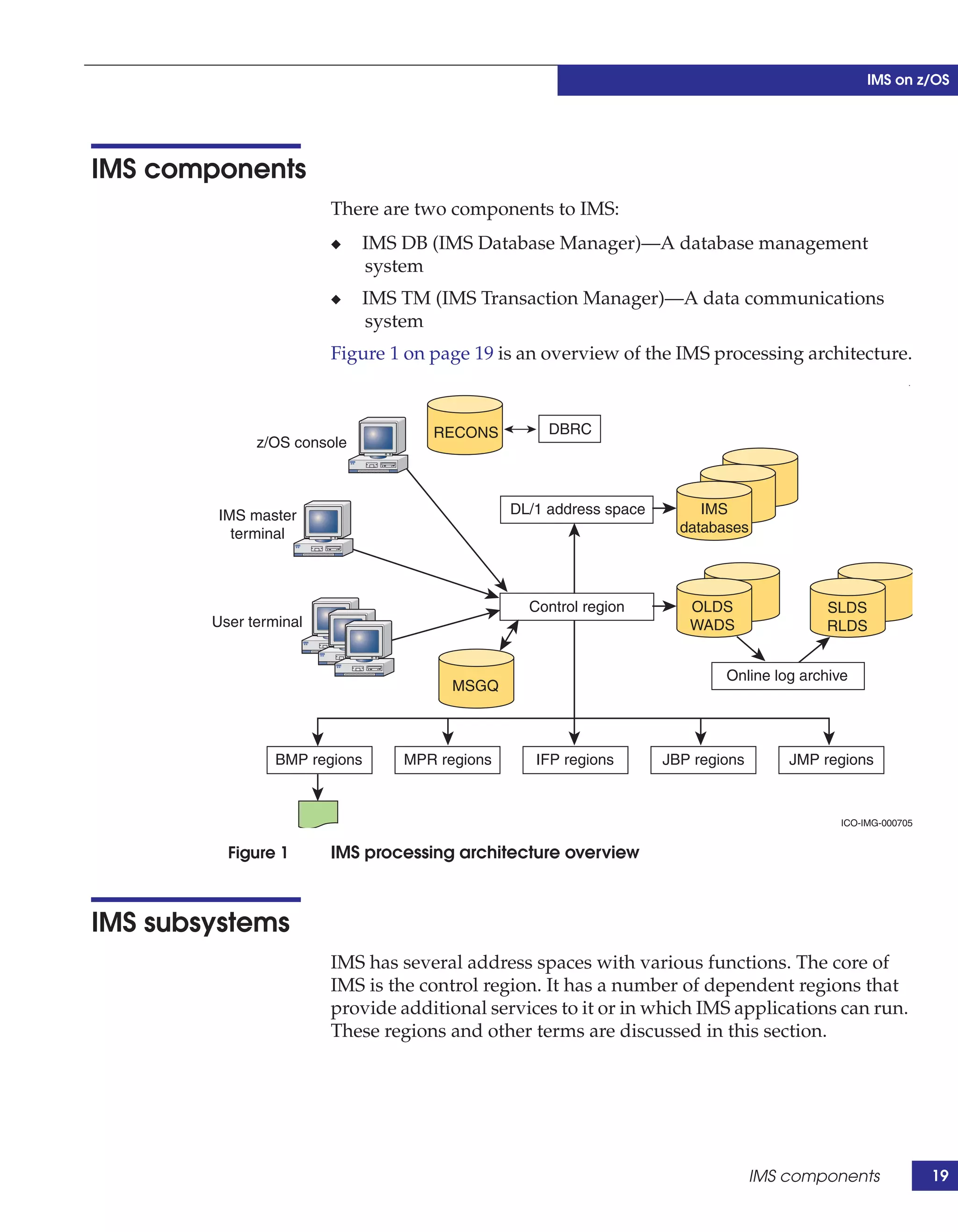 IMS on z/OS




IMS components
                        There are two components to IMS:
                        ◆    IMS DB (IMS Database Manager)—A database management
                             system
                        ◆    IMS TM (IMS Transaction Manager)—A data communications
                             system
                        Figure 1 on page 19 is an overview of the IMS processing architecture.
                                                                                                         .




                                    RECONS          DBRC
              z/OS console



        IMS master                             DL/1 address space        IMS
          terminal                                                    databases




                                                 Control region        OLDS               SLDS
        User terminal                                                  WADS               RLDS


                                                                            Online log archive
                                       MSGQ



                 BMP regions     MPR regions      IFP regions       JBP regions       JMP regions



                                                                                            ICO-IMG-000705


          Figure 1      IMS processing architecture overview



IMS subsystems
                        IMS has several address spaces with various functions. The core of
                        IMS is the control region. It has a number of dependent regions that
                        provide additional services to it or in which IMS applications can run.
                        These regions and other terms are discussed in this section.




                                                                                  IMS components             19
 