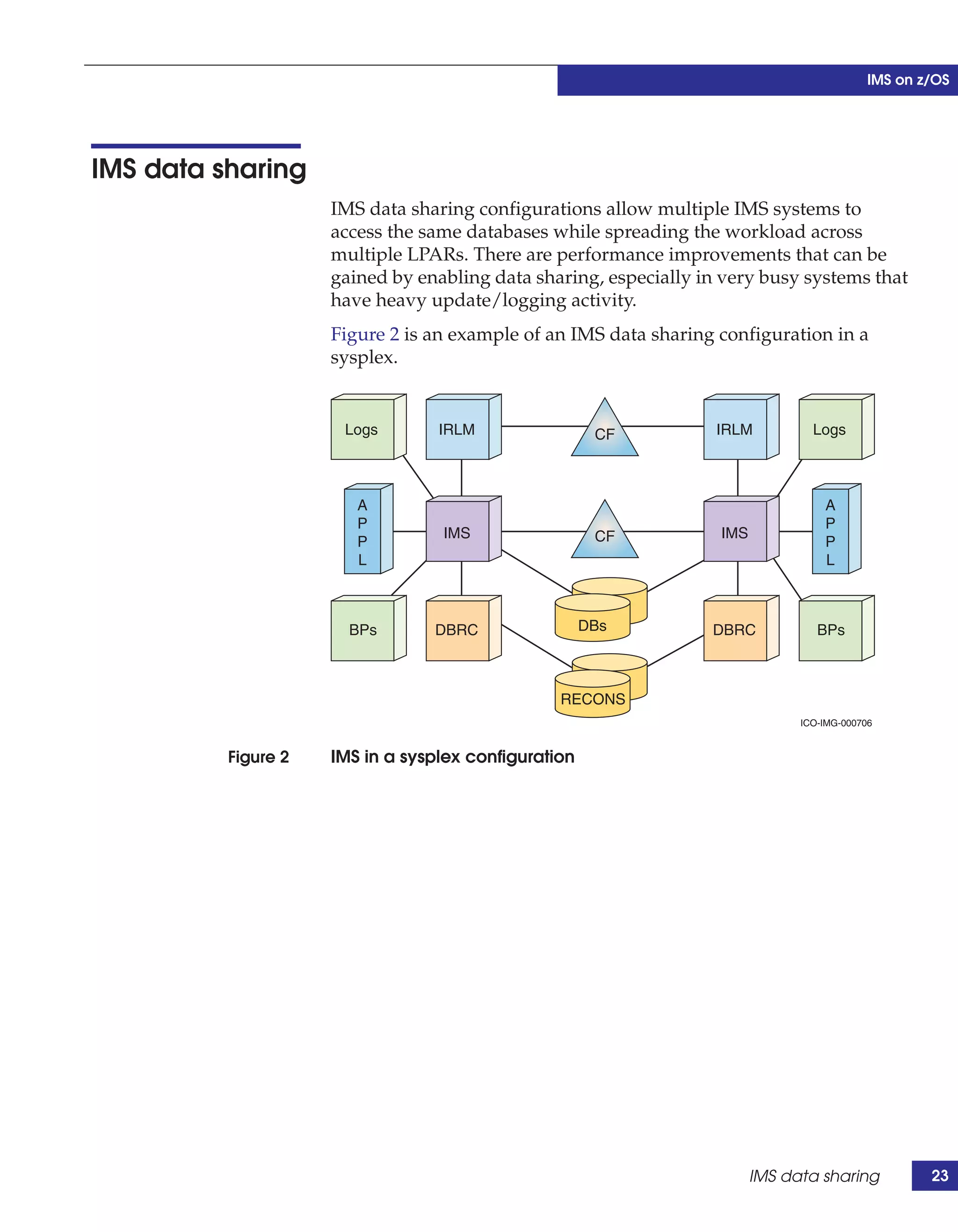 IMS on z/OS




IMS data sharing
                     IMS data sharing configurations allow multiple IMS systems to
                     access the same databases while spreading the workload across
                     multiple LPARs. There are performance improvements that can be
                     gained by enabling data sharing, especially in very busy systems that
                     have heavy update/logging activity.
                     Figure 2 is an example of an IMS data sharing configuration in a
                     sysplex.


                      Logs        IRLM                 CF          IRLM          Logs



                        A                                                          A
                        P                                                          P
                                  IMS                  CF          IMS
                        P                                                          P
                        L                                                          L



                       BPs       DBRC                 DBs         DBRC            BPs



                                                 RECONS
                                                                               ICO-IMG-000706


          Figure 2   IMS in a sysplex configuration




                                                                         IMS data sharing           23
 