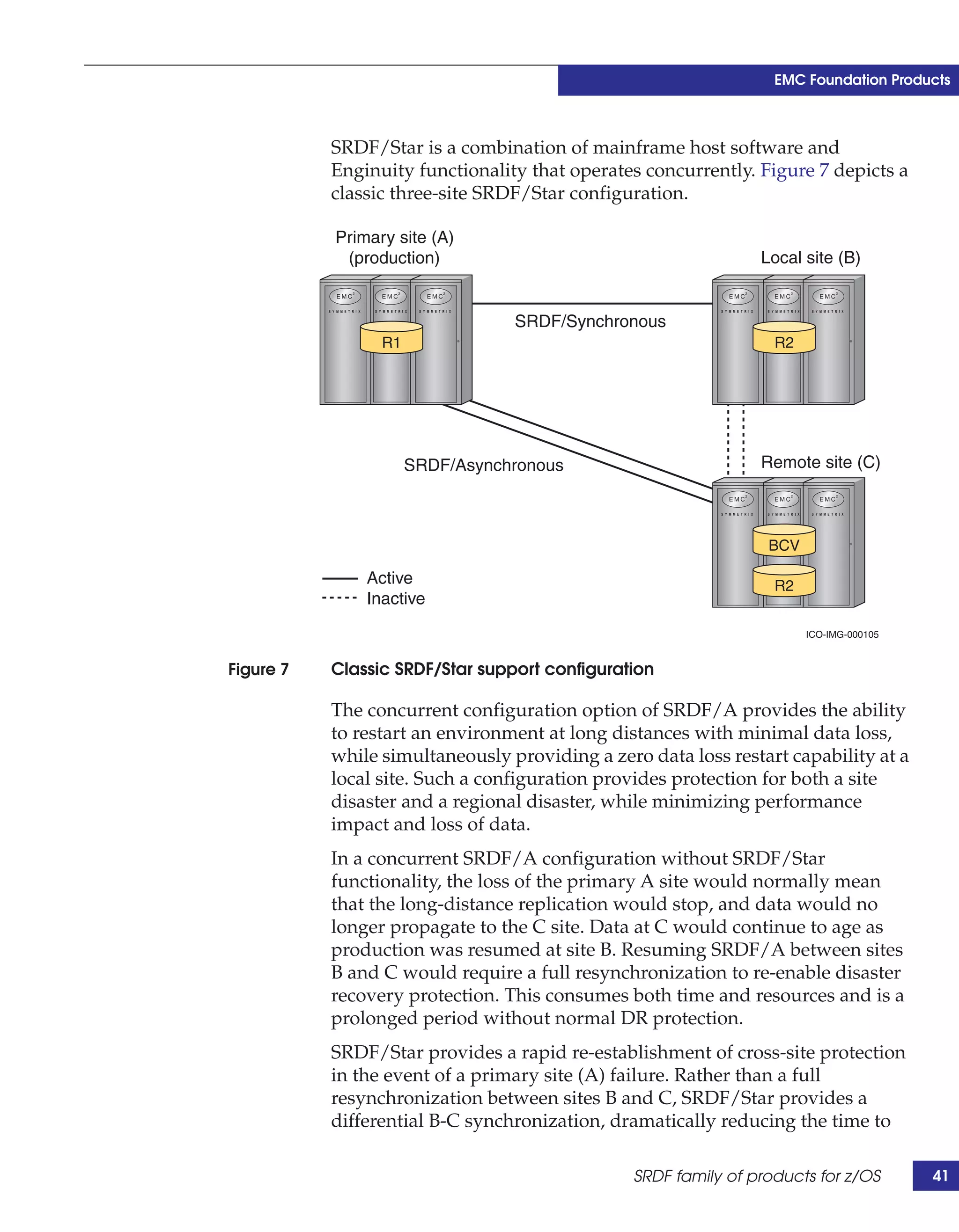 EMC Foundation Products



           SRDF/Star is a combination of mainframe host software and
           Enginuity functionality that operates concurrently. Figure 7 depicts a
           classic three-site SRDF/Star configuration.

           Primary site (A)
            (production)                                        Local site (B)


                                 SRDF/Synchronous
                 R1                                               R2




                      SRDF/Asynchronous                         Remote site (C)



                                                                 BCV

               Active                                             R2
               Inactive
                                                                       ICO-IMG-000105


Figure 7   Classic SRDF/Star support configuration

           The concurrent configuration option of SRDF/A provides the ability
           to restart an environment at long distances with minimal data loss,
           while simultaneously providing a zero data loss restart capability at a
           local site. Such a configuration provides protection for both a site
           disaster and a regional disaster, while minimizing performance
           impact and loss of data.
           In a concurrent SRDF/A configuration without SRDF/Star
           functionality, the loss of the primary A site would normally mean
           that the long-distance replication would stop, and data would no
           longer propagate to the C site. Data at C would continue to age as
           production was resumed at site B. Resuming SRDF/A between sites
           B and C would require a full resynchronization to re-enable disaster
           recovery protection. This consumes both time and resources and is a
           prolonged period without normal DR protection.
           SRDF/Star provides a rapid re-establishment of cross-site protection
           in the event of a primary site (A) failure. Rather than a full
           resynchronization between sites B and C, SRDF/Star provides a
           differential B-C synchronization, dramatically reducing the time to

                                                SRDF family of products for z/OS        41
 