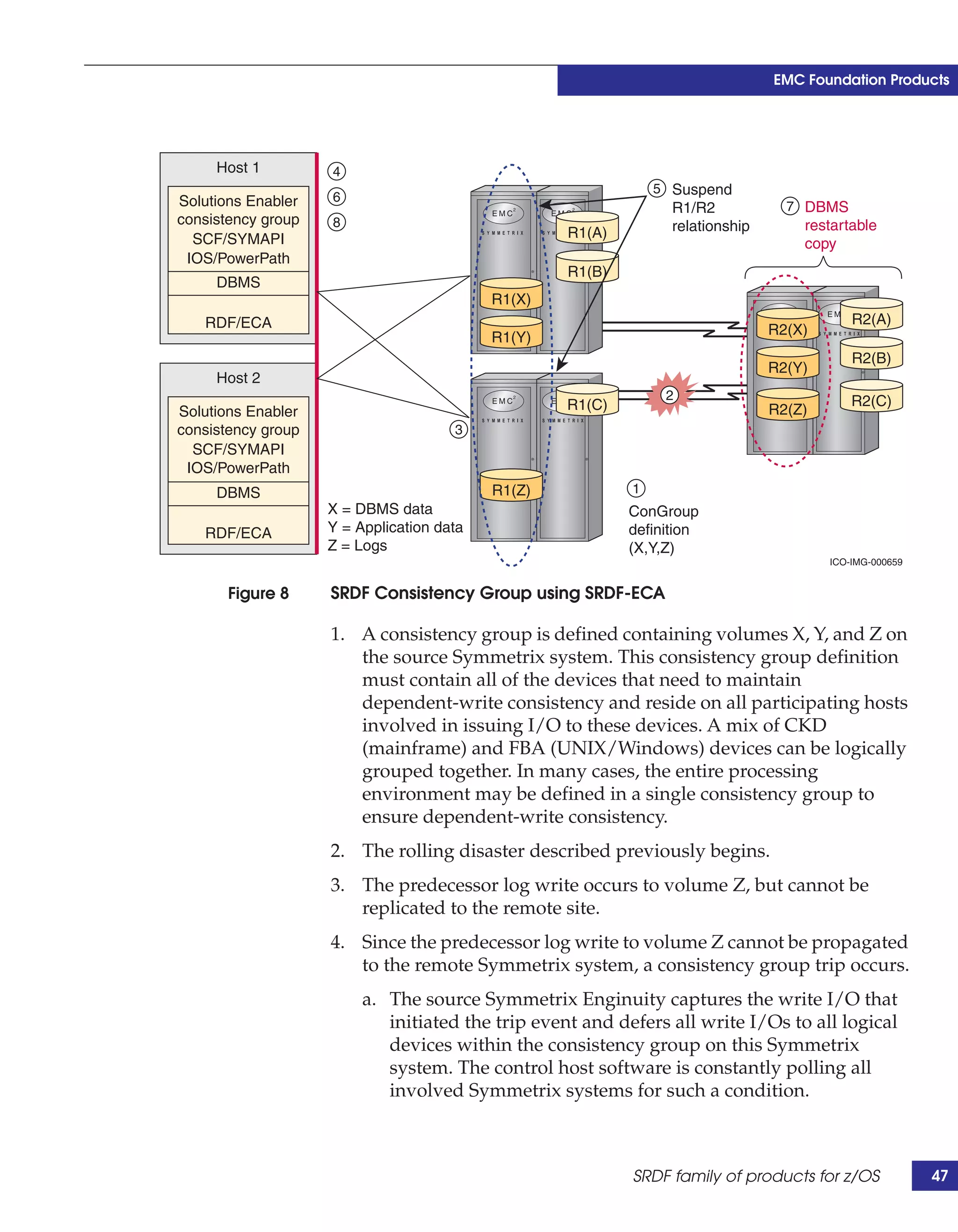 EMC Foundation Products




     Host 1         4
                                                               5 Suspend
Solutions Enabler   6
                                                                 R1/R2            7 DBMS
consistency group   8                                            relationship       restartable
  SCF/SYMAPI                                       R1(A)
                                                                                    copy
 IOS/PowerPath
                                                   R1(B)
     DBMS
                                           R1(X)
   RDF/ECA                                                                                  R2(A)
                                                                                R2(X)
                                           R1(Y)
                                                                                            R2(B)
                                                                                R2(Y)
     Host 2
                                                                2                           R2(C)
Solutions Enabler                                  R1(C)                        R2(Z)
consistency group                     3
  SCF/SYMAPI
 IOS/PowerPath
     DBMS                                  R1(Z)           1
                    X = DBMS data                          ConGroup
   RDF/ECA          Y = Application data                   definition
                    Z = Logs                               (X,Y,Z)
                                                                                        ICO-IMG-000659


       Figure 8     SRDF Consistency Group using SRDF-ECA

                    1. A consistency group is defined containing volumes X, Y, and Z on
                       the source Symmetrix system. This consistency group definition
                       must contain all of the devices that need to maintain
                       dependent-write consistency and reside on all participating hosts
                       involved in issuing I/O to these devices. A mix of CKD
                       (mainframe) and FBA (UNIX/Windows) devices can be logically
                       grouped together. In many cases, the entire processing
                       environment may be defined in a single consistency group to
                       ensure dependent-write consistency.
                    2. The rolling disaster described previously begins.
                    3. The predecessor log write occurs to volume Z, but cannot be
                       replicated to the remote site.
                    4. Since the predecessor log write to volume Z cannot be propagated
                       to the remote Symmetrix system, a consistency group trip occurs.
                         a. The source Symmetrix Enginuity captures the write I/O that
                            initiated the trip event and defers all write I/Os to all logical
                            devices within the consistency group on this Symmetrix
                            system. The control host software is constantly polling all
                            involved Symmetrix systems for such a condition.



                                                           SRDF family of products for z/OS              47
 