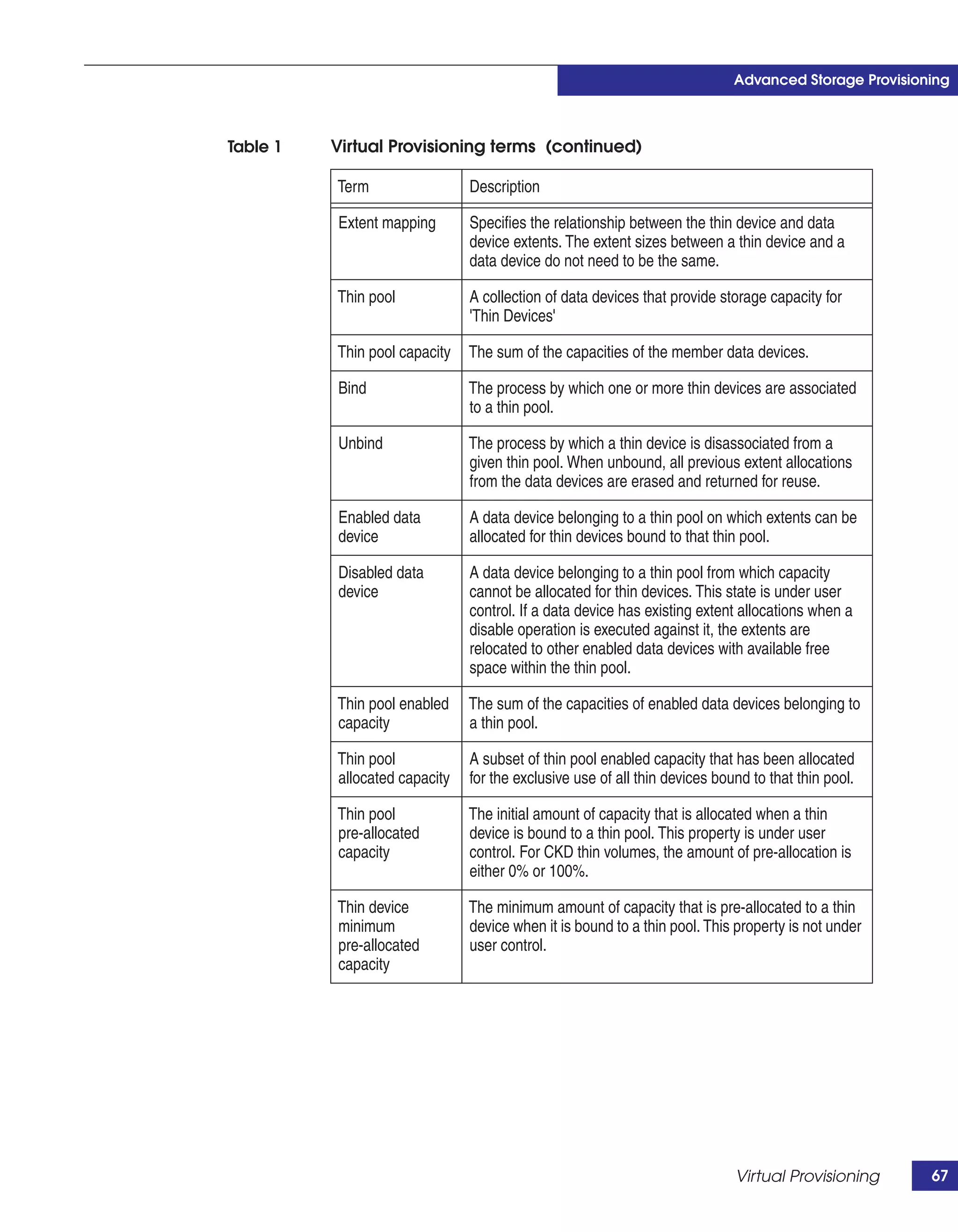 Advanced Storage Provisioning



Table 1   Virtual Provisioning terms (continued)

          Term                 Description

          Extent mapping       Specifies the relationship between the thin device and data
                               device extents. The extent sizes between a thin device and a
                               data device do not need to be the same.

          Thin pool            A collection of data devices that provide storage capacity for
                               'Thin Devices'

          Thin pool capacity   The sum of the capacities of the member data devices.

          Bind                 The process by which one or more thin devices are associated
                               to a thin pool.

          Unbind               The process by which a thin device is disassociated from a
                               given thin pool. When unbound, all previous extent allocations
                               from the data devices are erased and returned for reuse.

          Enabled data         A data device belonging to a thin pool on which extents can be
          device               allocated for thin devices bound to that thin pool.

          Disabled data        A data device belonging to a thin pool from which capacity
          device               cannot be allocated for thin devices. This state is under user
                               control. If a data device has existing extent allocations when a
                               disable operation is executed against it, the extents are
                               relocated to other enabled data devices with available free
                               space within the thin pool.

          Thin pool enabled    The sum of the capacities of enabled data devices belonging to
          capacity             a thin pool.

          Thin pool            A subset of thin pool enabled capacity that has been allocated
          allocated capacity   for the exclusive use of all thin devices bound to that thin pool.

          Thin pool            The initial amount of capacity that is allocated when a thin
          pre-allocated        device is bound to a thin pool. This property is under user
          capacity             control. For CKD thin volumes, the amount of pre-allocation is
                               either 0% or 100%.

          Thin device          The minimum amount of capacity that is pre-allocated to a thin
          minimum              device when it is bound to a thin pool. This property is not under
          pre-allocated        user control.
          capacity




                                                                            Virtual Provisioning      67
 