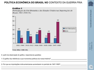 História – 9.° Ano
4.° BIMESTRE / 2013

POLÍTICA ECONÔMICA DO BRASIL NO CONTEXTO DA GUERRA FRIA

A partir da observação do gráfico, responda às questões:

1- O gráfico faz referência a que momentos políticos da nossa história? _________________________________________
___________________________________________________________________________________________________
2- Por que as importações norte-americanas aumentaram no período de 1947-1950? ______________________________
___________________________________________________________________________________________________
___________________________________________________________________________________________________

14

 