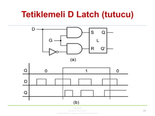 KBUZEM
Karabük Üniversitesi
Uzaktan Eğitim Uygulama ve Araştırma Merkezi
13
Tetiklemeli D Latch (tutucu)
 