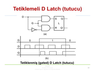 KBUZEM
Karabük Üniversitesi
Uzaktan Eğitim Uygulama ve Araştırma Merkezi
14
Tetiklemeli D Latch (tutucu)
Tetiklenmiş (gated) D Latch (tutucu)
 