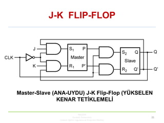 J-K FLIP-FLOP
KBUZEM
Karabük Üniversitesi
Uzaktan Eğitim Uygulama ve Araştırma Merkezi
35
Master-Slave (ANA-UYDU) J-K Flip-Flop (YÜKSELEN
KENAR TETİKLEMELİ
 