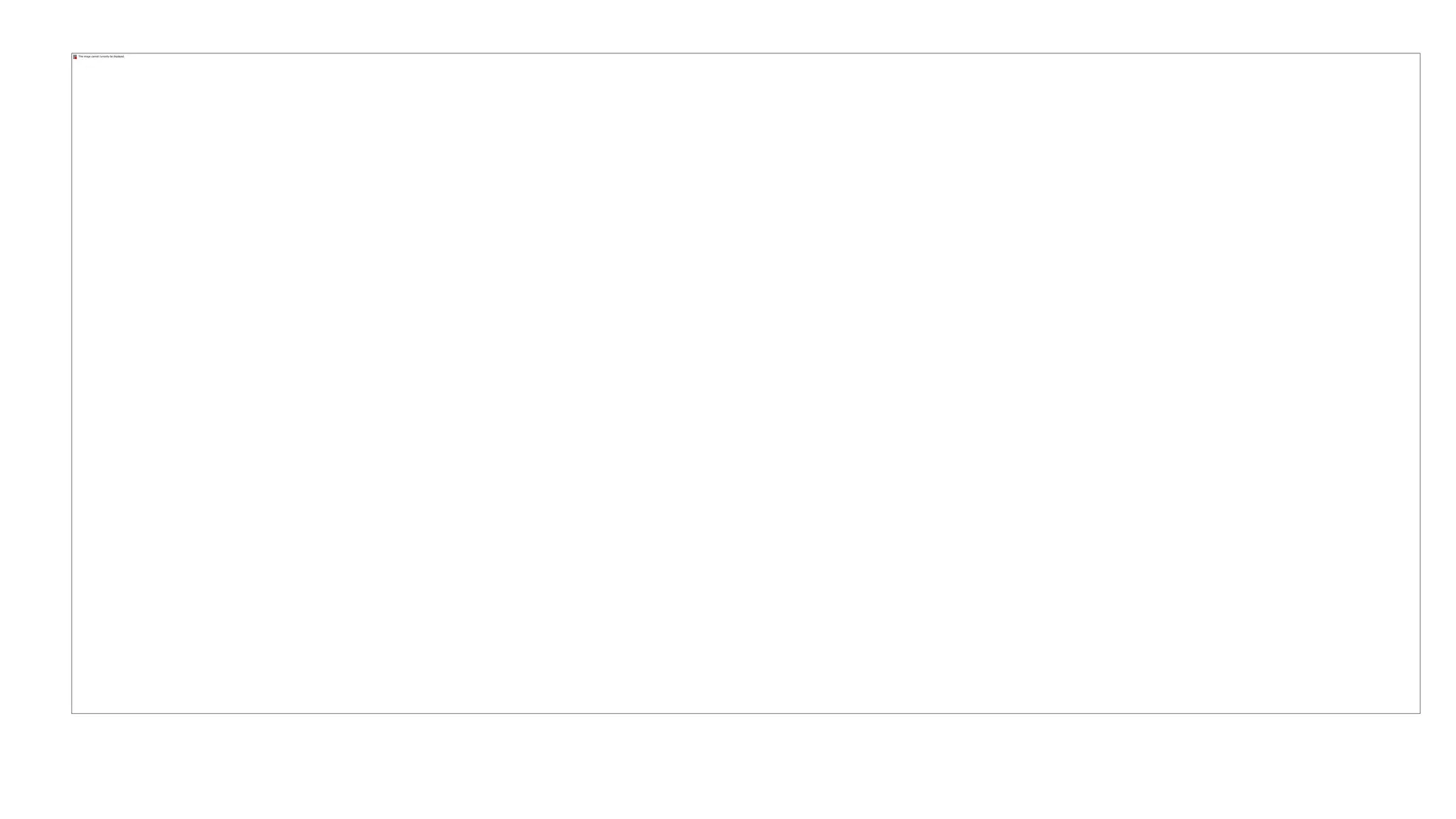 clemson-strength-conditioning-ppt