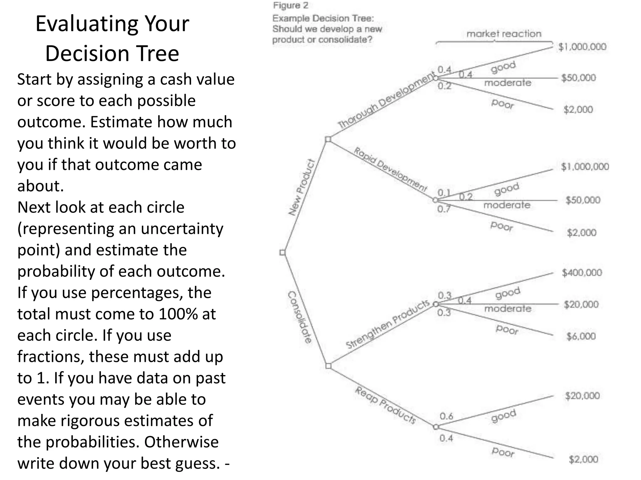 Evaluating Your
Decision Tree
Start by assigning a cash value
or score to each possible
outcome. Estimate how much
you think it would be worth to
you if that outcome came
about.
Next look at each circle
(representing an uncertainty
point) and estimate the
probability of each outcome.
If you use percentages, the
total must come to 100% at
each circle. If you use
fractions, these must add up
to 1. If you have data on past
events you may be able to
make rigorous estimates of
the probabilities. Otherwise
write down your best guess. -
 