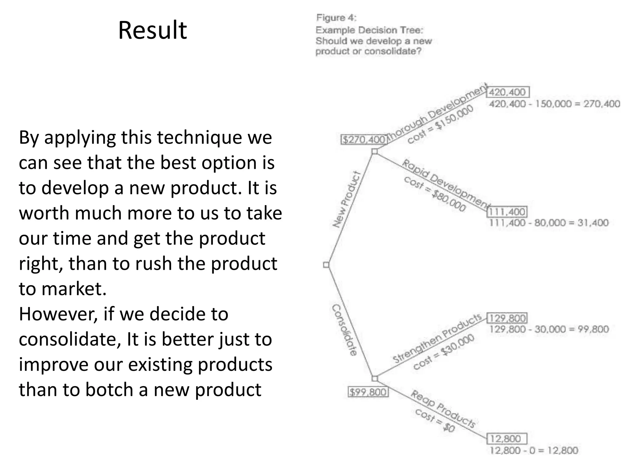 Result
By applying this technique we
can see that the best option is
to develop a new product. It is
worth much more to us to take
our time and get the product
right, than to rush the product
to market.
However, if we decide to
consolidate, It is better just to
improve our existing products
than to botch a new product
 