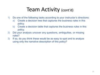 25
Team Activity (cont’d)
1) Do one of the following tasks according to your instructor’s directions:
a) Create a decision tree that captures the business rules in this
policy.
b) Create a decision table that captures the business rules in this
policy.
2) Did your analysis uncover any questions, ambiguities, or missing
rules?
3) If so, do you think these would be as easy to spot and to analyze
using only the narrative description of this policy?
 
