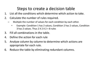 Steps to create a decision table
1. List all the conditions which determine which action to take.
2. Calculate the number of rules required.
– Multiple the number of values for each condition by each other.
• Example: Condition 1 has 2 values, Condition 2 has 2 values, Condition
3 has 2 values. Thus 2 X 2 X 2 = 8 rules
3. Fill all combinations in the table.
4. Define the action for each rule
5. Analyze column by column to determine which actions are
appropriate for each rule.
6. Reduce the table by eliminating redundant columns.
 