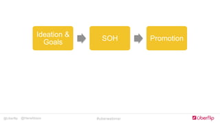 @Uberflip #uberwebinar@HanaAbaza
Ideation &
Goals
SOH Promotion
 