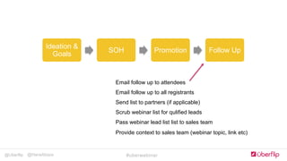 @Uberflip #uberwebinar@HanaAbaza
Ideation &
Goals
SOH Promotion Follow Up
Email follow up to attendees
Email follow up to all registrants
Send list to partners (if applicable)
Scrub webinar list for qulified leads
Pass webinar lead list list to sales team
Provide context to sales team (webinar topic, link etc)
 