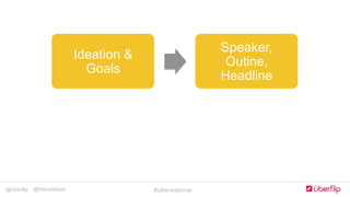 @Uberflip #uberwebinar@HanaAbaza
Ideation &
Goals
Speaker,
Outine,
Headline
 