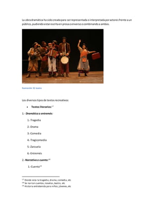 La obradramática ha sidocreadapara serrepresentada ointerpretadaporactoresfrente aun
público, pudiendoestarescritaen prosaoenverso ocombinandoa ambos.
Ilustración 32 teatro
Los diversostiposde textosrecreativos:
 Textos literarios:17
1.- Dramáticoo entremés:
1.-Tragedia
2.-Drama
3.-Comedia
4.-Tragicomedia
5.-Zarzuela
6.-Entremés
2.-Narrativoo cuento:18
1.-Cuento19
17 Donde esta la tragedia,drama,comedia, etc
18 Se narran cuentos,novelas,teatro, etc
19 Historia entretenida para niños,jóvenes,etc
 