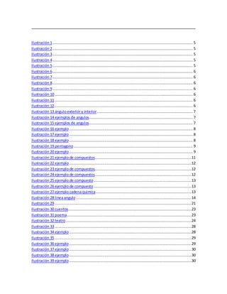 Ilustración 1.............................................................................................................................. 5
Ilustración 2.............................................................................................................................. 5
Ilustración 3.............................................................................................................................. 5
Ilustración 4.............................................................................................................................. 5
Ilustración 5.............................................................................................................................. 5
Ilustración 6.............................................................................................................................. 6
Ilustración 7.............................................................................................................................. 6
Ilustración 8.............................................................................................................................. 6
Ilustración 9.............................................................................................................................. 6
Ilustración 10............................................................................................................................ 6
Ilustración 11............................................................................................................................ 6
Ilustración 12............................................................................................................................ 6
Ilustración 13 ánguloexterior y interior...................................................................................... 7
Ilustración 14 ejemplos de angulos............................................................................................. 7
Ilustración 15 ejemplos de angulos............................................................................................. 7
Ilustración 16 ejemplo............................................................................................................... 8
Ilustración 17 ejemplo............................................................................................................... 8
Ilustración 18 ejemplo............................................................................................................... 8
Ilustración 19 pentagono........................................................................................................... 9
Ilustración 20 ejemplo............................................................................................................... 9
Ilustración 21 ejemplo de compuestos.......................................................................................11
Ilustración 22 ejemplo..............................................................................................................12
Ilustración 23 ejemplo de compuestos.......................................................................................12
Ilustración 24 ejemplo de compuestos.......................................................................................12
Ilustración 25 ejemplo de compuesto........................................................................................13
Ilustración 26 ejemplo de compuesto........................................................................................13
Ilustración 27 ejemplo cadena quimica......................................................................................13
Ilustración 28 linea angulo........................................................................................................14
Ilustración 29...........................................................................................................................21
Ilustración 30 cuentos...............................................................................................................23
Ilustración 31 poema................................................................................................................23
Ilustración 32 teatro.................................................................................................................24
Ilustración 33...........................................................................................................................28
Ilustración 34 ejemplo..............................................................................................................28
Ilustración 35...........................................................................................................................29
Ilustración 36 ejemplo..............................................................................................................29
Ilustración 37 ejemplo..............................................................................................................30
Ilustración 38 ejemplo..............................................................................................................30
Ilustración 39 ejemplo..............................................................................................................30
 