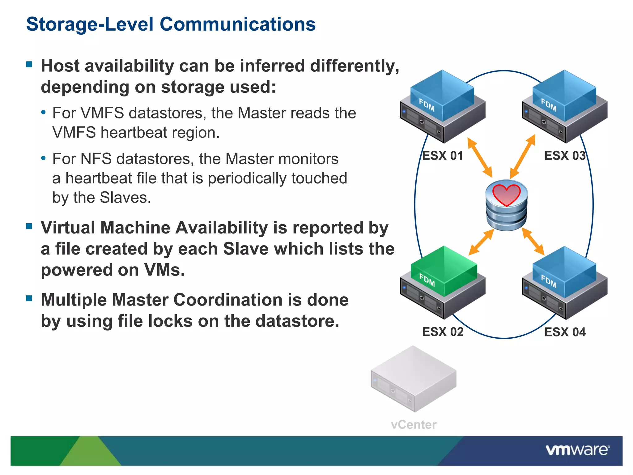 Storage-Level Communications

 Host availability can be inferred differently,
  depending on storage used:
  • For VMFS datastores, the Master reads the
   VMFS heartbeat region.
  • For NFS datastores, the Master monitors        ESX 01   ESX 03
   a heartbeat file that is periodically touched
   by the Slaves.
 Virtual Machine Availability is reported by
  a file created by each Slave which lists the
  powered on VMs.
 Multiple Master Coordination is done
  by using file locks on the datastore.
                                                   ESX 02   ESX 04
 