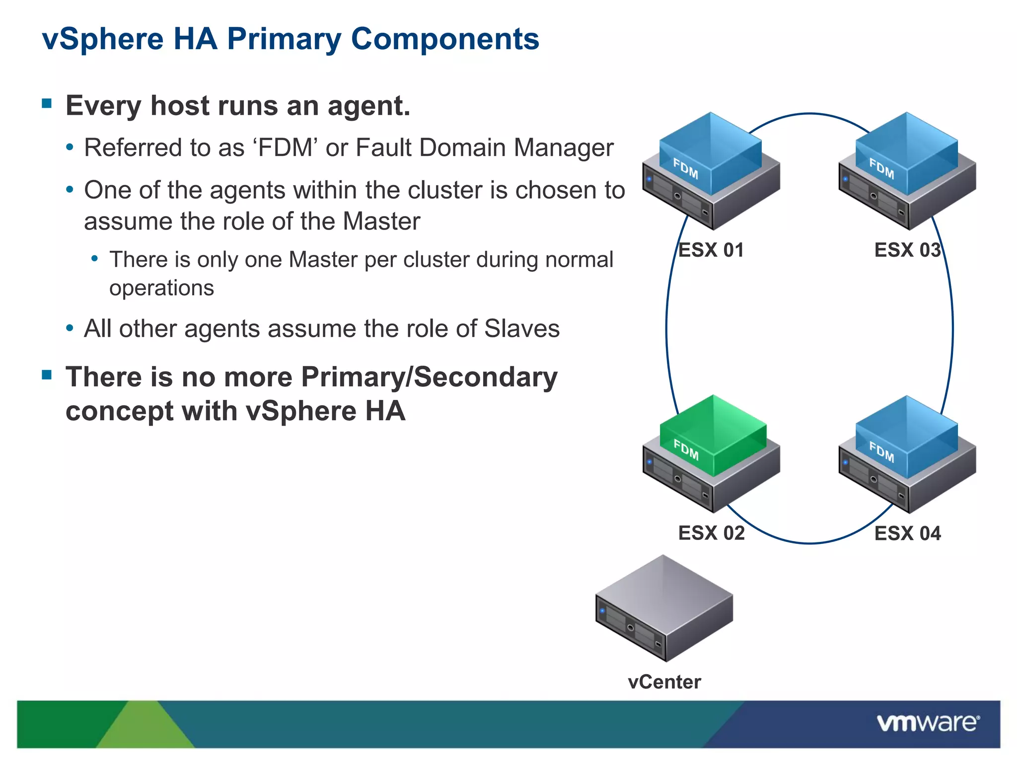 vSphere HA Primary Components

 Every host runs an agent.
 • Referred to as ‘FDM’ or Fault Domain Manager
 • One of the agents within the cluster is chosen to
   assume the role of the Master
                                                              ESX 01   ESX 03
   • There is only one Master per cluster during normal
     operations
 • All other agents assume the role of Slaves
 There is no more Primary/Secondary
 concept with vSphere HA



                                                              ESX 02   ESX 04




                                                          vCenter
 