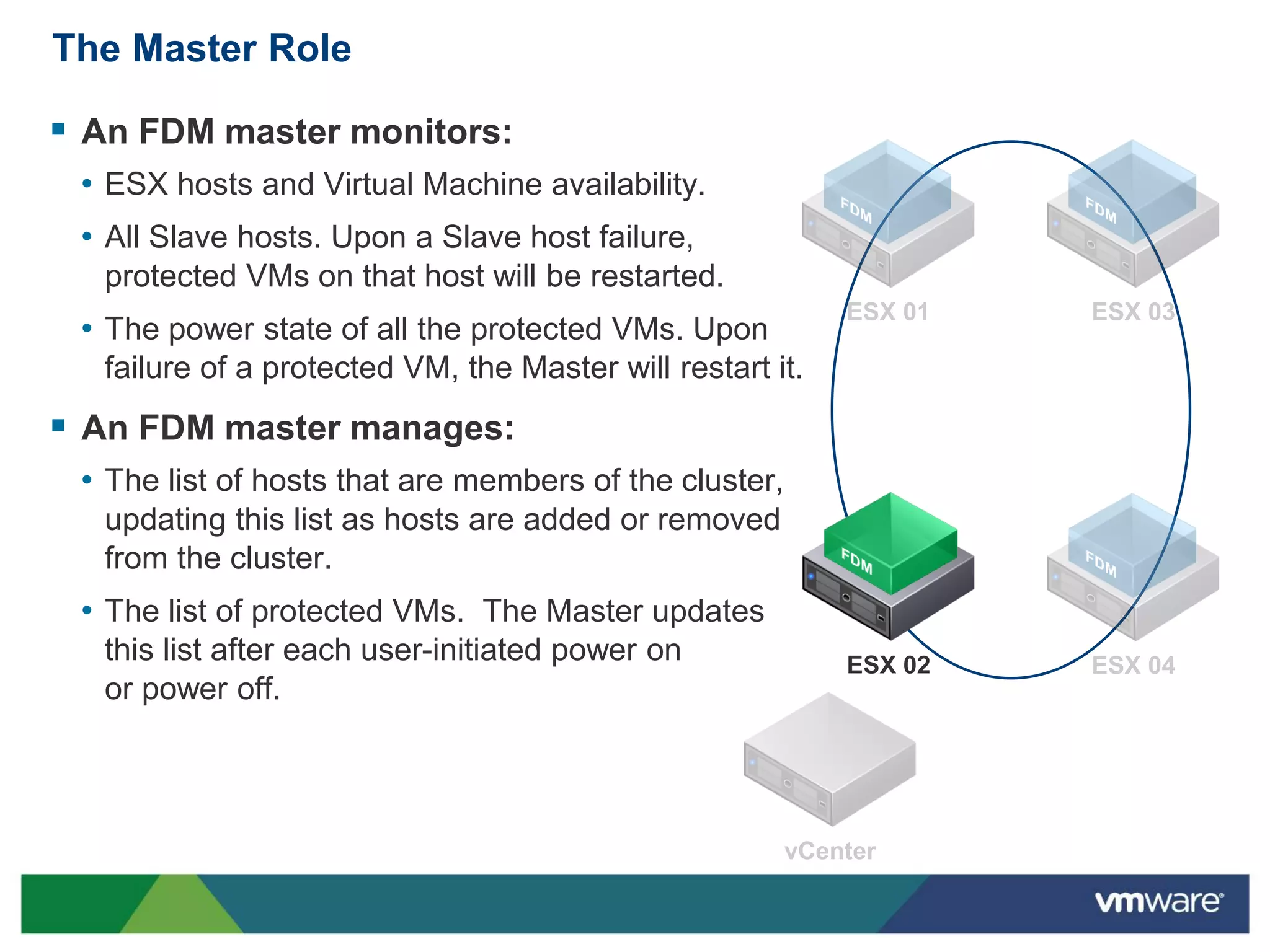 The Master Role

 An FDM master monitors:
 • ESX hosts and Virtual Machine availability.
 • All Slave hosts. Upon a Slave host failure,
   protected VMs on that host will be restarted.
 • The power state of all the protected VMs. Upon
   failure of a protected VM, the Master will restart it.
 An FDM master manages:
 • The list of hosts that are members of the cluster,
   updating this list as hosts are added or removed
   from the cluster.
 • The list of protected VMs. The Master updates
   this list after each user-initiated power on             ESX 02
   or power off.
 