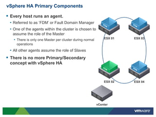 vSphere HA Primary Components

 Every host runs an agent.
 • Referred to as ‘FDM’ or Fault Domain Manager
 • One of the a...
