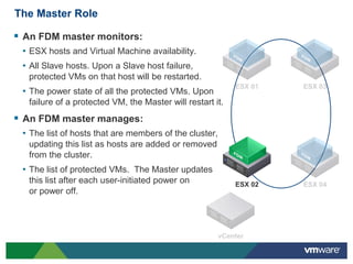 The Master Role

 An FDM master monitors:
 • ESX hosts and Virtual Machine availability.
 • All Slave hosts. Upon a Slave...
