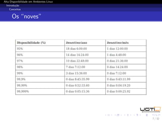Alta Disponibilidade em Ambientes Linux
  Introdução
    Conceitos


      Os “noves”




                                          7 / 32
 