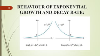 BEHAVIOUR OF EXPONENTIAL
GROWTH AND DECAY RATE:
13
 