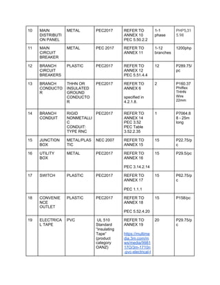 HA no. 2 EE182LDaet_Valdez