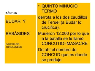 AÑO 196 QUINTO MINUCIO TERMO derrota a los dos caudillos de Teruel (a Budar lo  crucifica). Murieron 12.000 por lo que a la batalla se le llamó CONCUTIO=MASACRE De ahí el nombre de CONCUD que es donde se produjo  BUDAR  Y BESÁSIDES CAUDILLOS TUROLENSES 